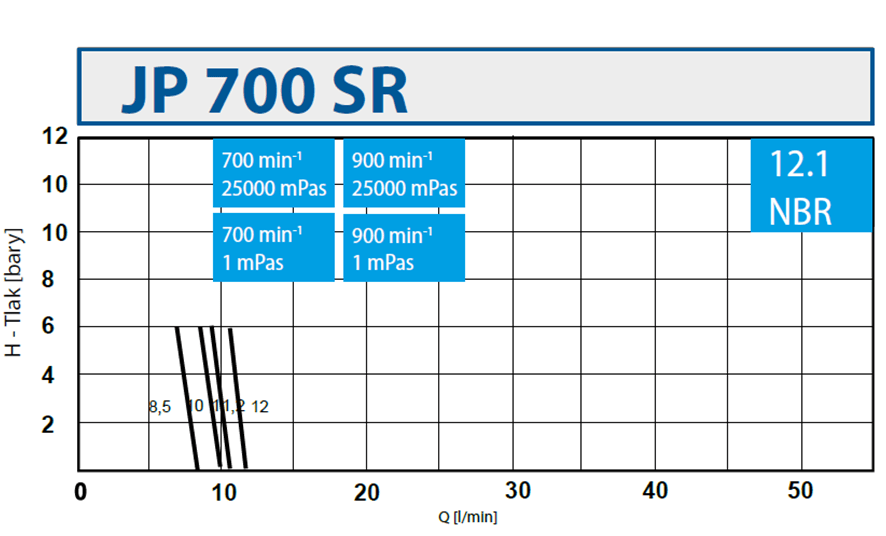 JP 700 SR 12.1 NBR