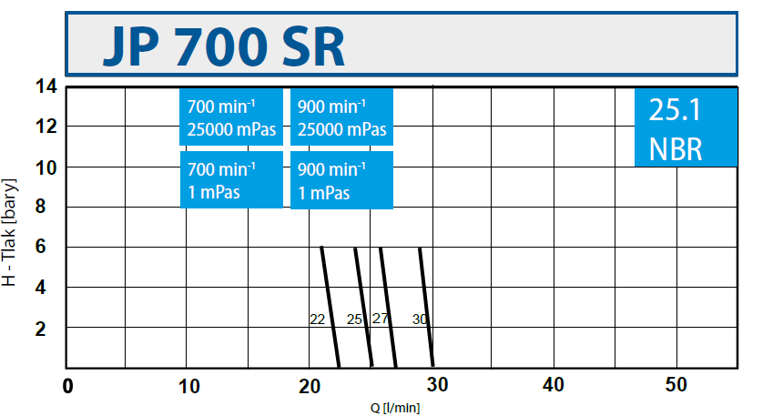 JP 700 SR 25.1 NBR