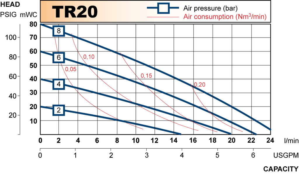 TR20 performance curve 2009.en